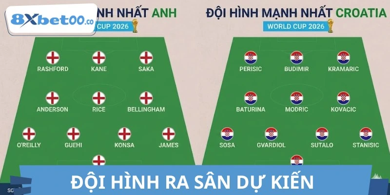 Sơ đồ đội hình ra sân dự kiến trận Anh vs Croatia