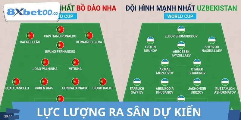 Đội hình dự kiến ra sân của Bồ Đào Nha vs Uzbekistan