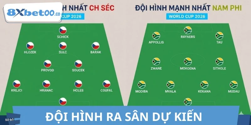 Đội hình ra sân dự kiến trận đấu CH Séc vs Nam Phi