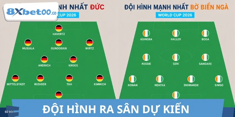 Đội hình ra sân dự kiến trận đấu Đức vs Bờ Biển Ngà