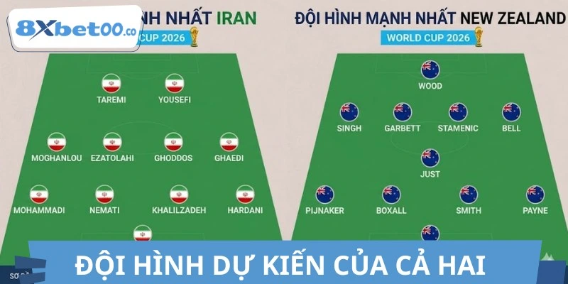 Sơ đồ chiến thuật và đội hình dự kiến trận ngày 16/06