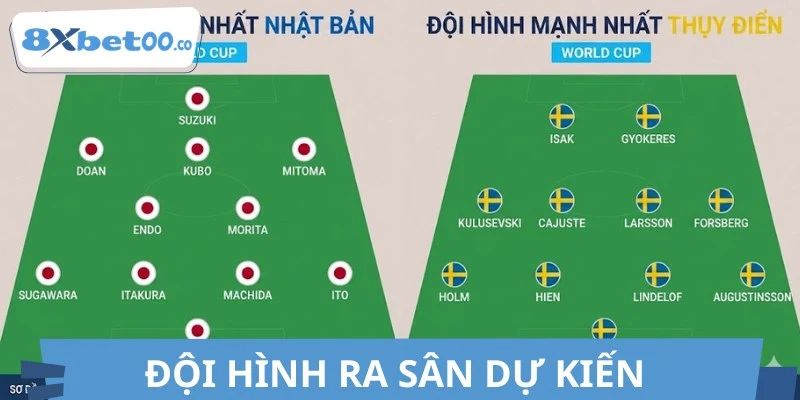Sơ đồ chiến thuật dự kiến của Nhật Bản vs Thụy Điển hôm nay