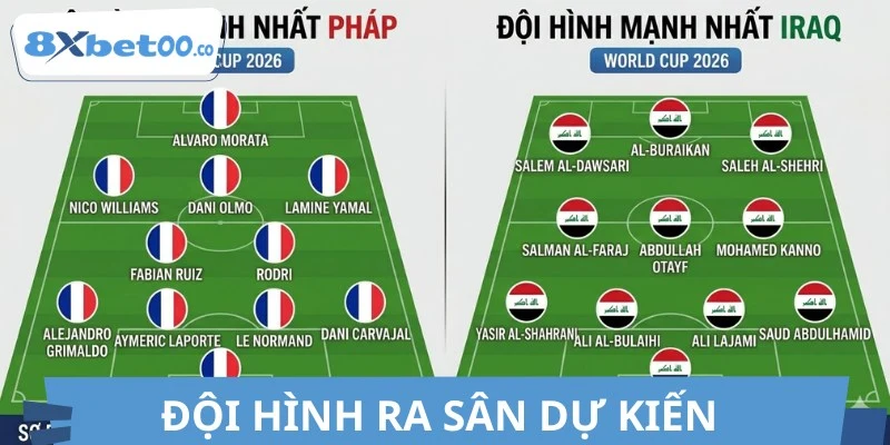 Đội hình dự kiến ra sân của trận đấu Pháp vs Iraq