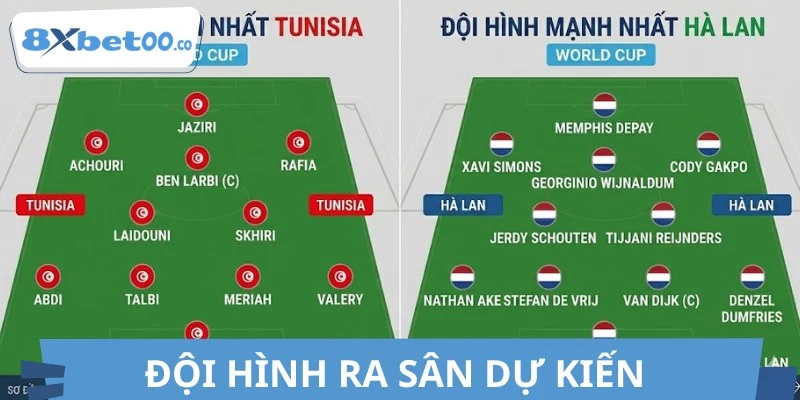 Đội hình dự kiến ra sân trận Tunisia vs Hà Lan